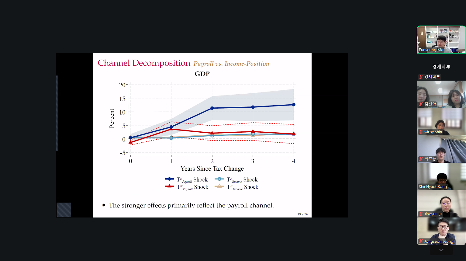 BK21 FOUR 7차년도 1학기 1차 세미나 대표이미지